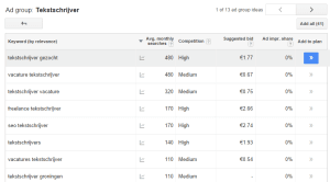 tekstschrijver_google_keywords