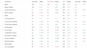 zoekterm_google_score