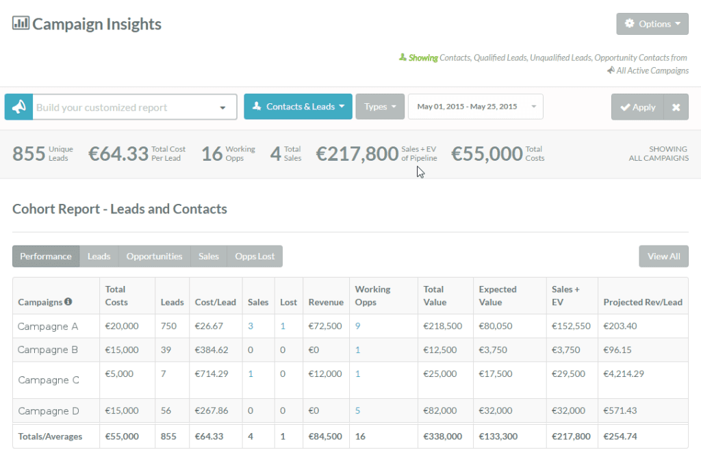 sharpspring marketing automation