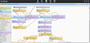 eloqua marketing automation