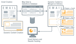 persoonlijke-voorkeuren-e-mail